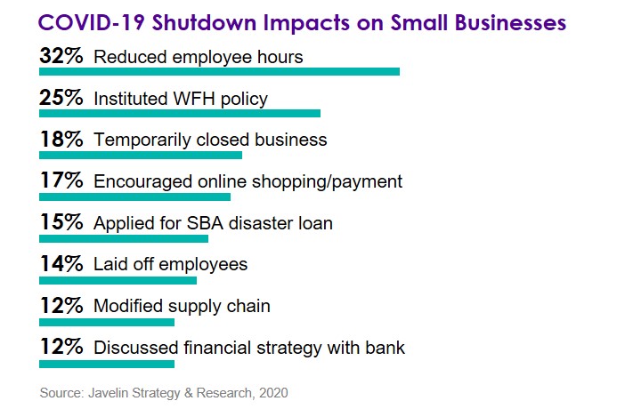 COVID-19 Shutdown Impacts on Small Businesses