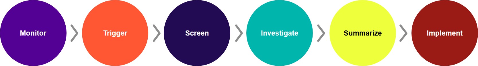 Institutional Investor Journey_Escalent