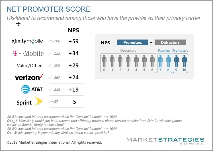 Xfinity Figure