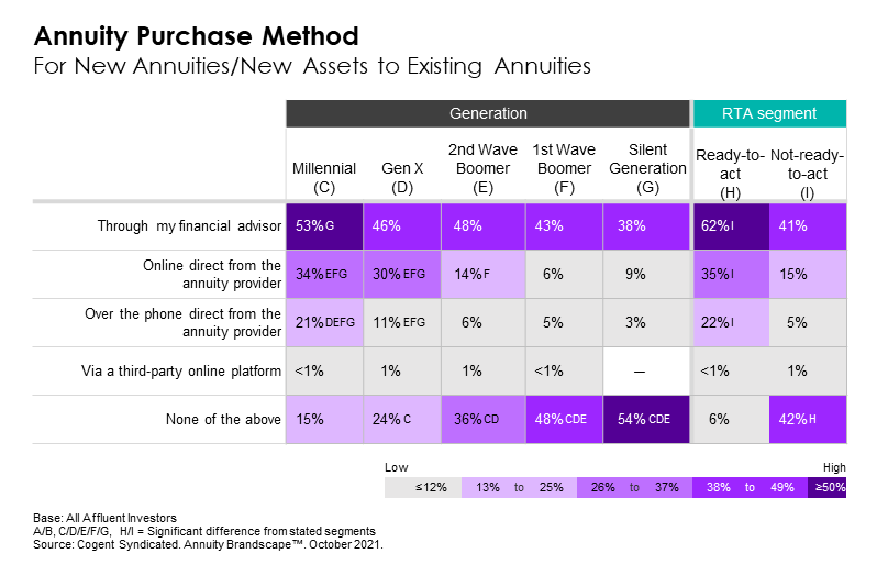 Annuity Purchase Method