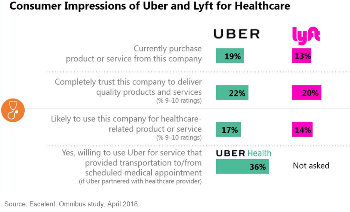 Consumer Impressions of Rideshare