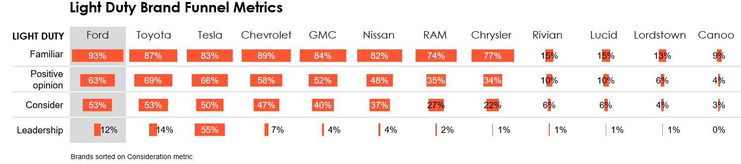 Escalent 2021 Fleet Advisory Hub: Light Duty Brand Funnel Metrics